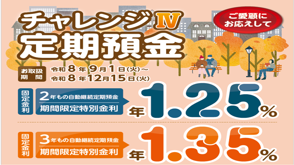 チャレンジⅣ定期預金